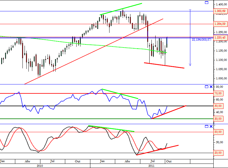 SP500 16-10-2011.png