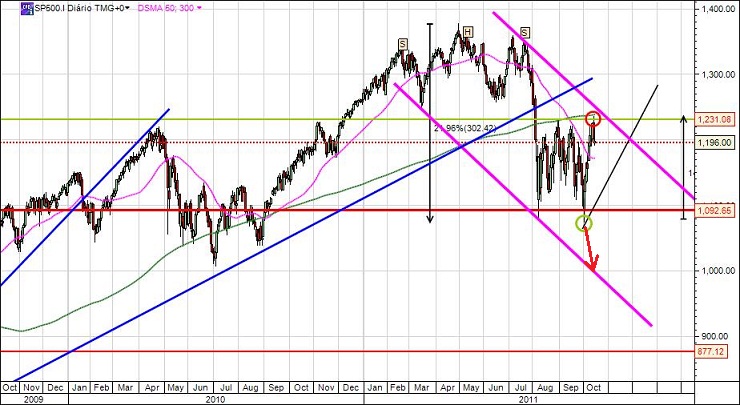 S&P500_Out_2011_a.jpg