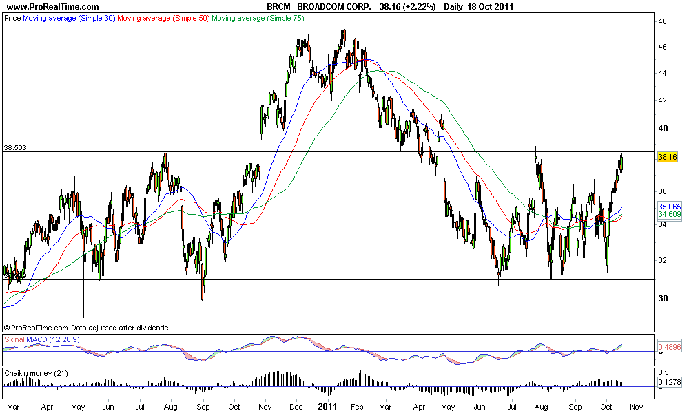 BROADCOM CORP 1..png