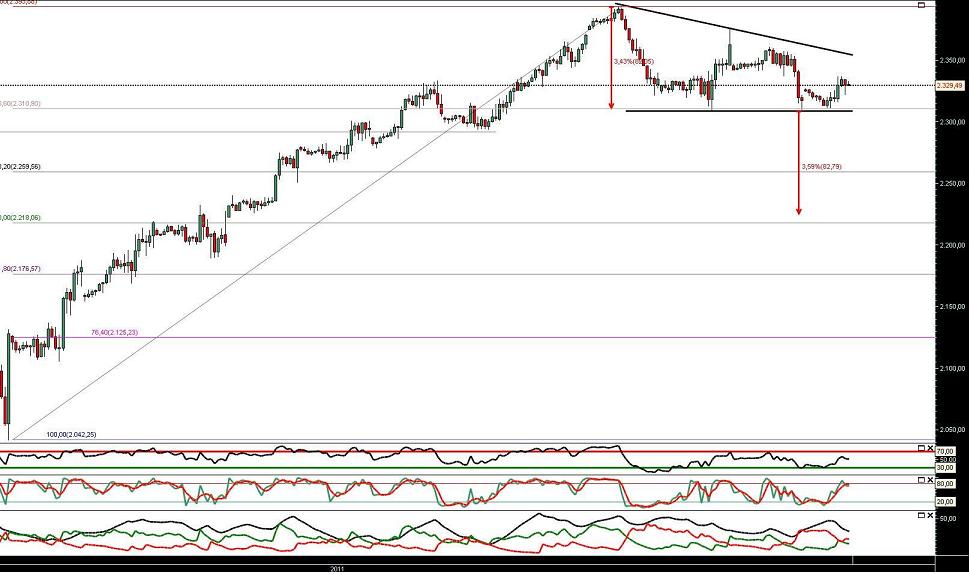 201011 nas100 1h CFD b.JPG