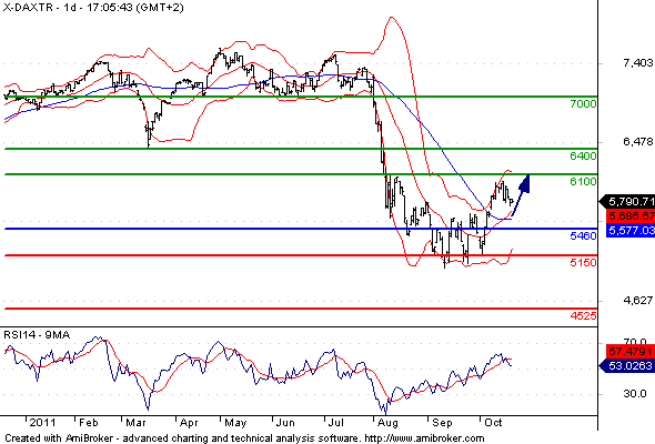 flipflop 21-10-2011 dax.bmp