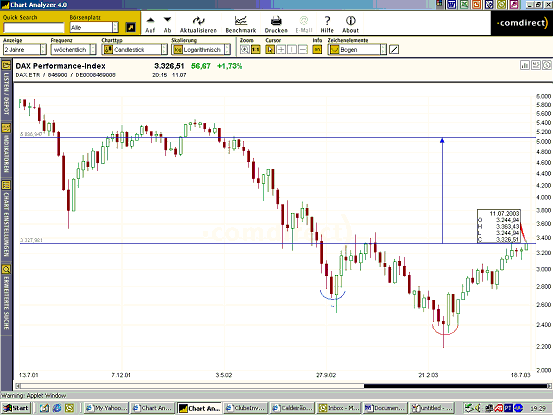 DAX HS.gif