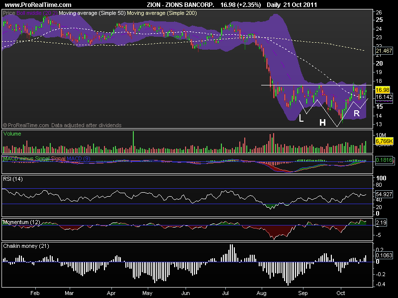 ZIONS BANCORP..png