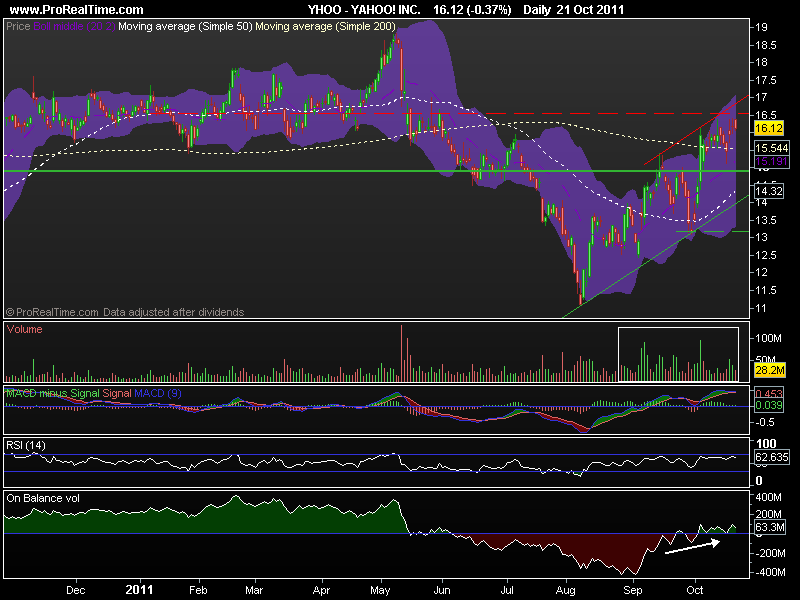 YAHOO! INC..png