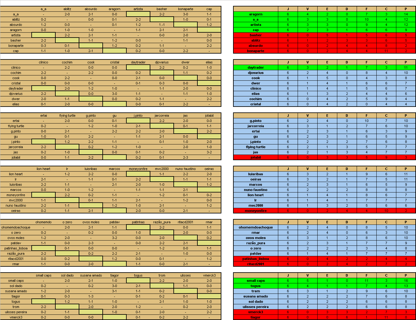 BOLSA DOS CAMPEÕES - CLASSIFICAÇÃO APÓS 6º Jornada.gif