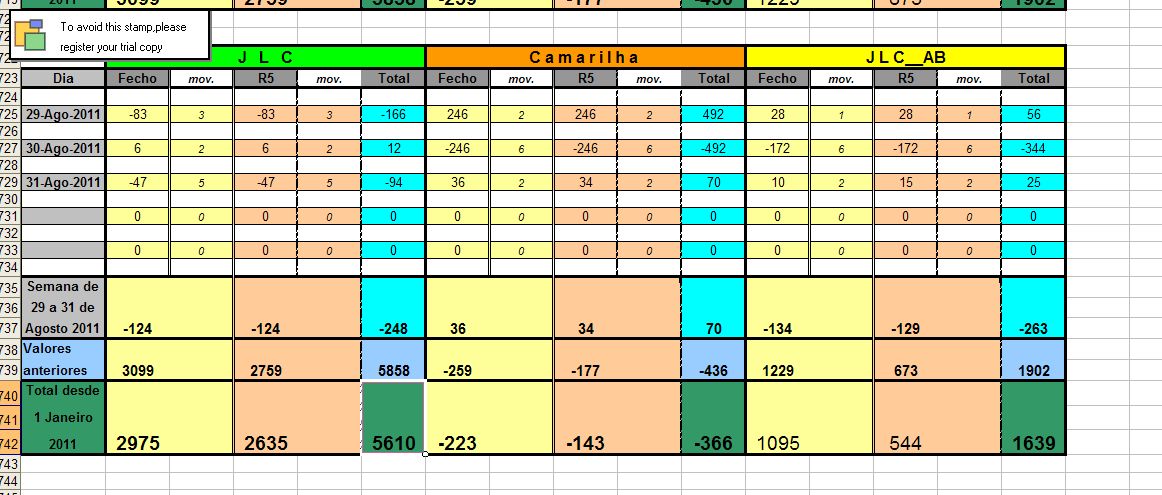 Resultados_29Agosto_31Agosto_2011.jpg
