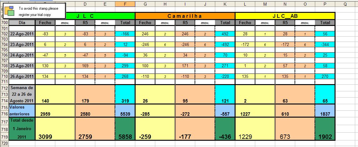 Resultados_22Agosto_26Agosto_2011.jpg