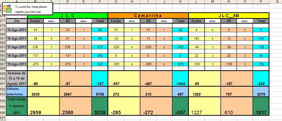 Resultados_15Agosto_19Agosto_2011.jpg
