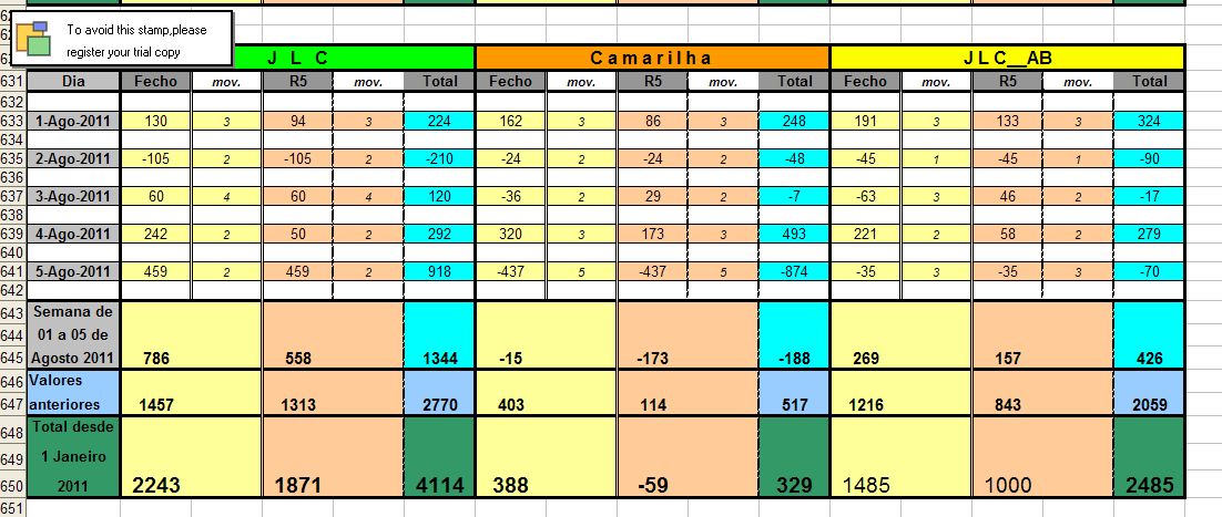 Resultados_1Agosto_5Agosto_2011.jpg
