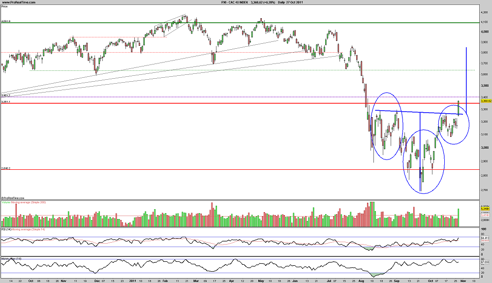 271011 CAC 40 b.PNG