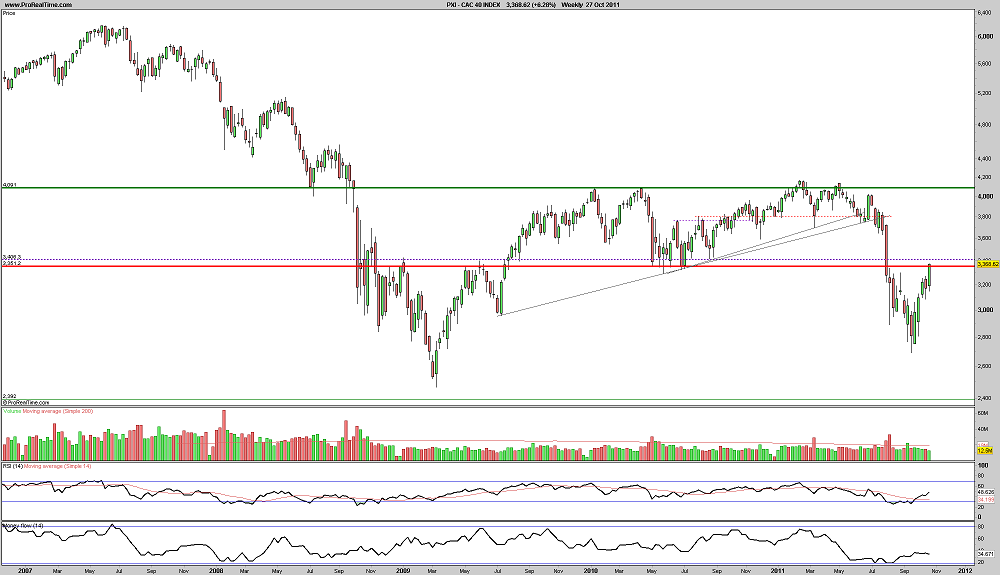 271011 CAC 40 S b.PNG