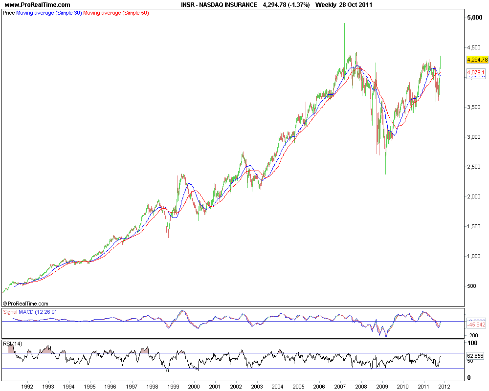 NASDAQ INSURANCE.png