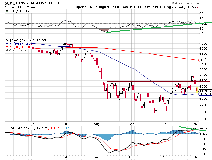 cac 1-11-2011.png