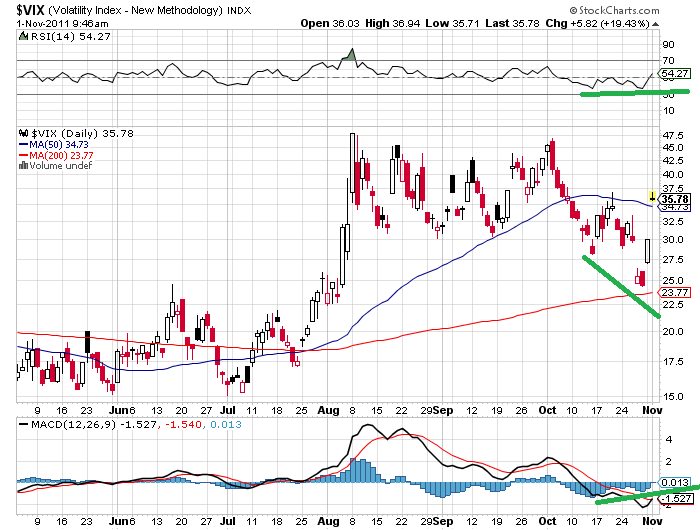 vix 1-11-2011.png