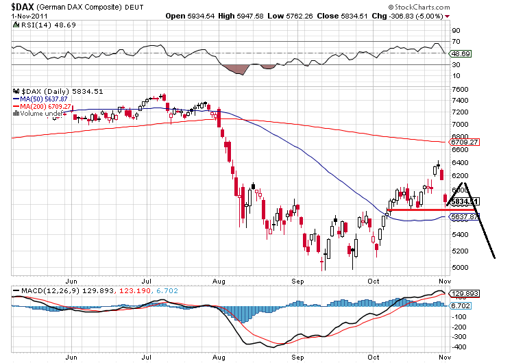 dax 1-11-2011 1.png