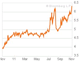ITALIA 10 ANOS.gif