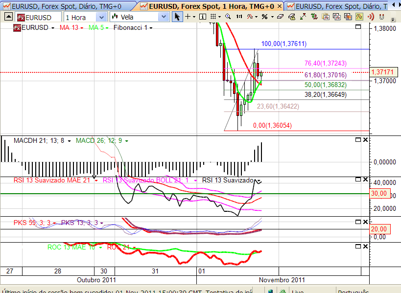 eurusd1 1-1-2011.png