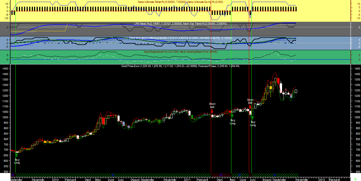XAUEUR Wk Neco Ult Fx20111101.png
