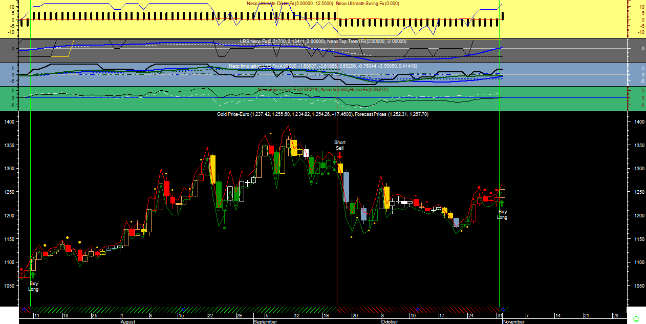 XAUEUR Neco Ult Fx20111101.png