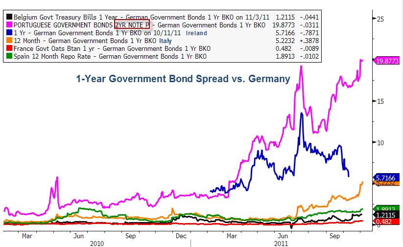 spreads vs germany 1-year png.png