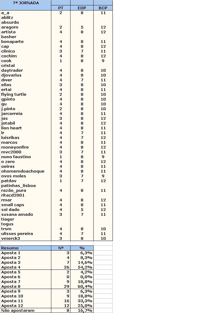 7_Jornada_Resumo_Apostas.gif
