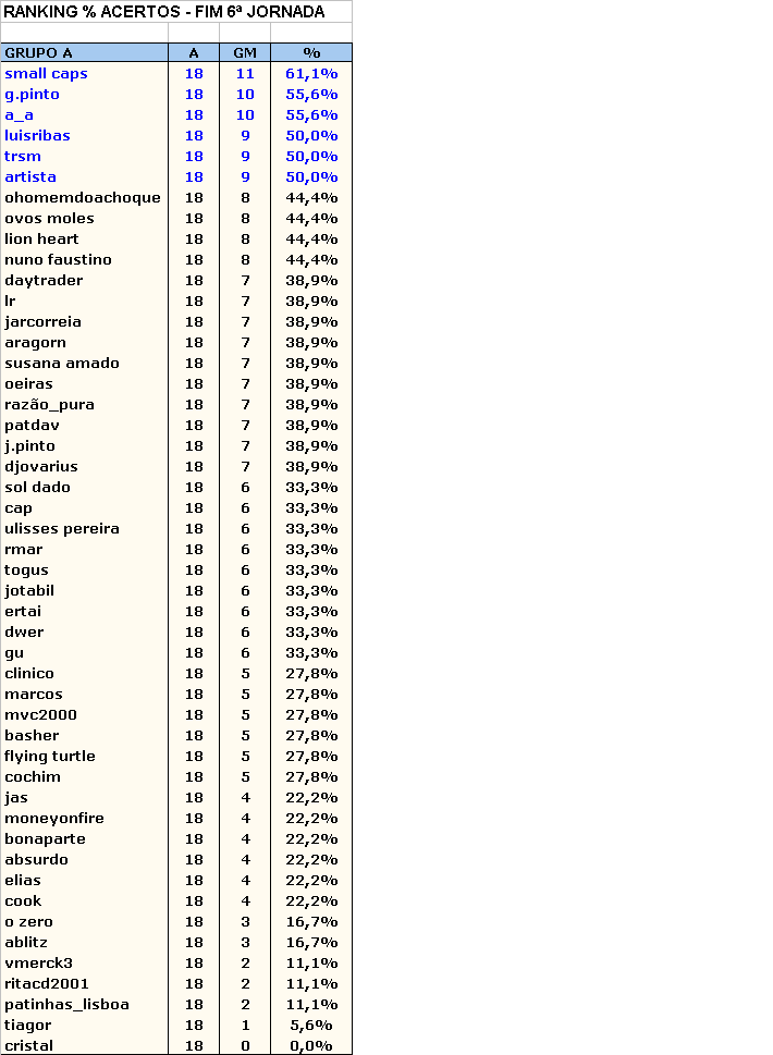 6_Jornada_Ranking_Acertos.gif