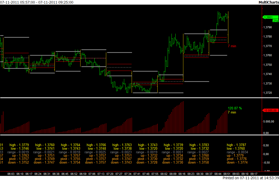 6E_intra_15min_07-11-2011.png