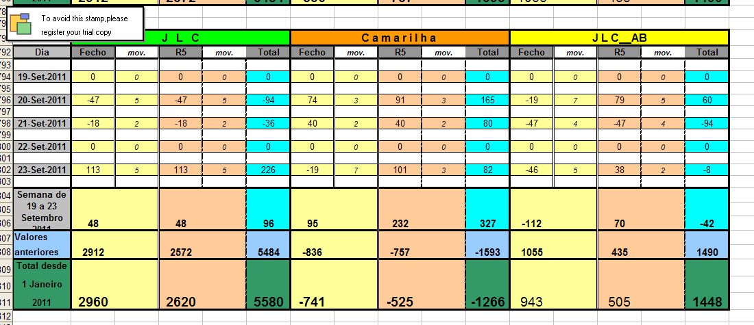 Resultados_19Setembro_23Setembro_2011.jpg
