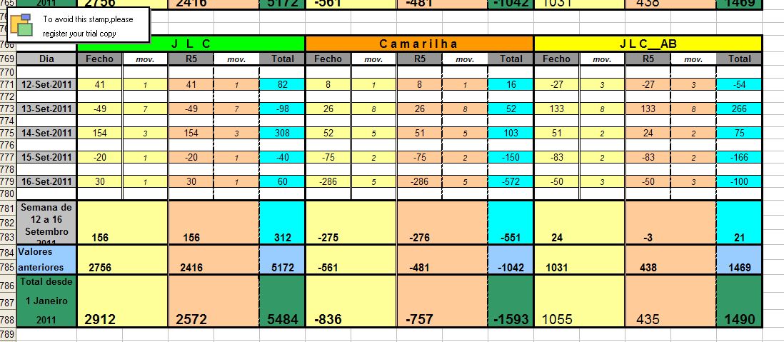 Resultados_12Setembro_16Setembro_2011.jpg