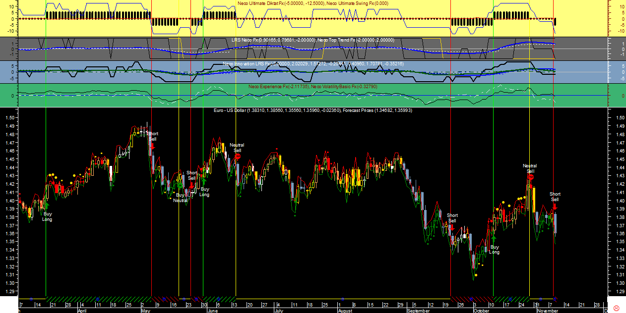 EURUSD Neco Ult Fx20111109.png