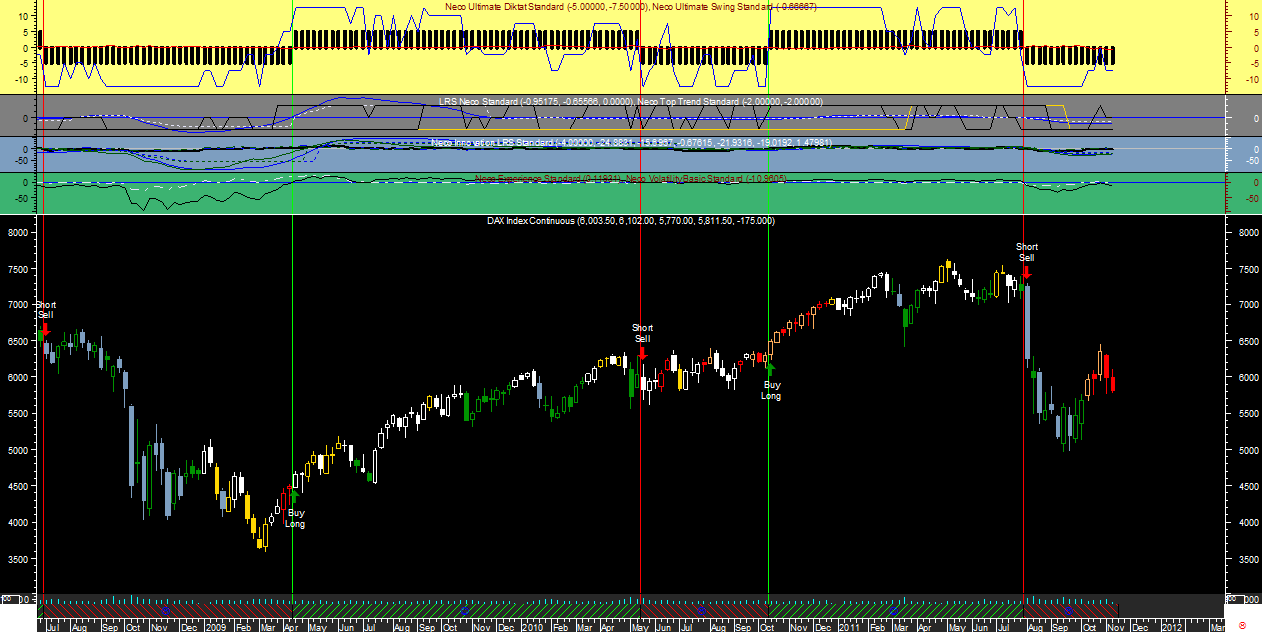 DAX Wk Neco Ult20111109.png