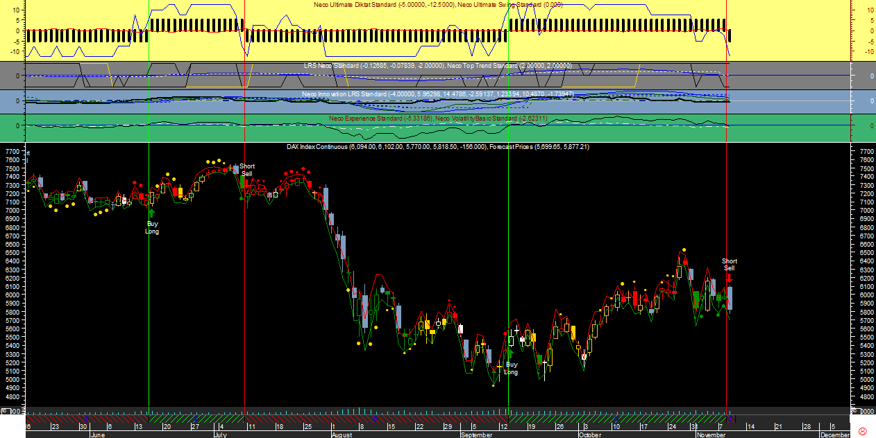 DAX Neco Ult20111109.png
