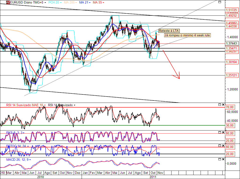 EURUSD 11-11-2011 2.gif