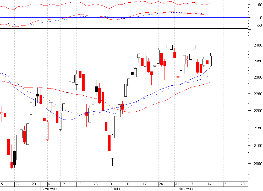 ndx.PNG