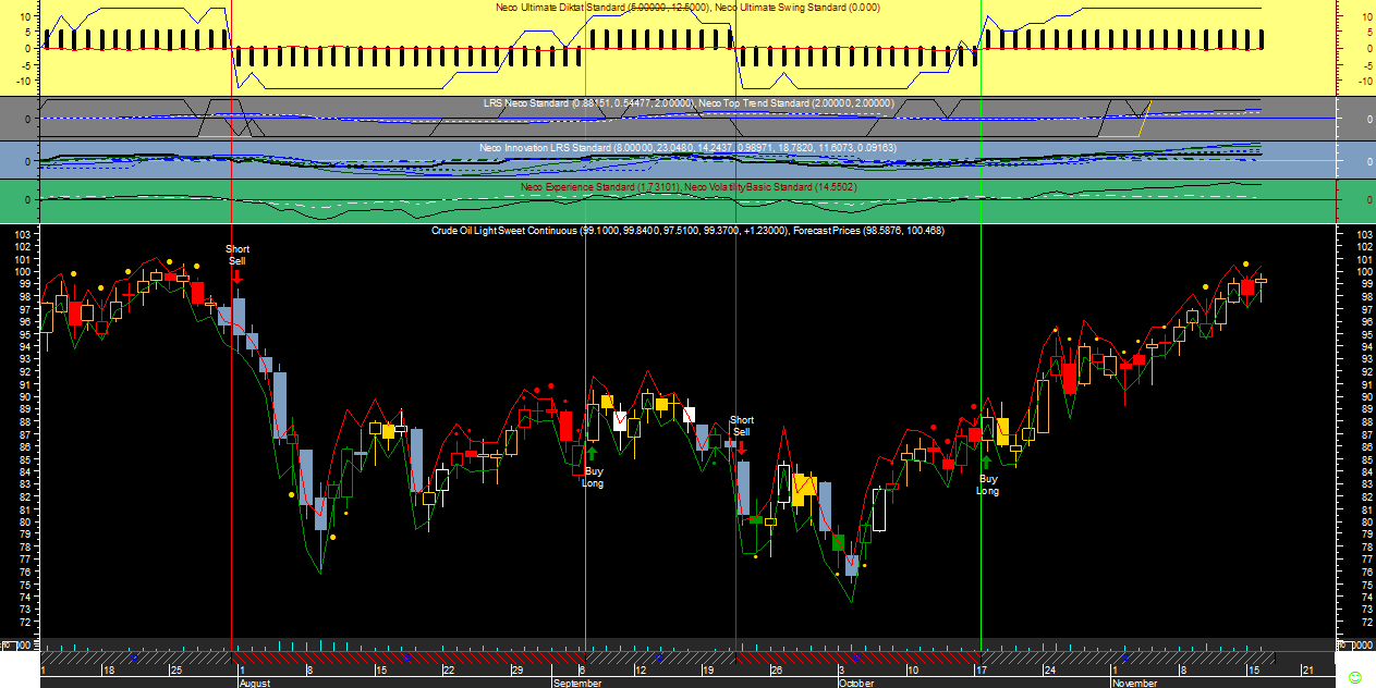 Crude Oil Neco Ult20111115.png