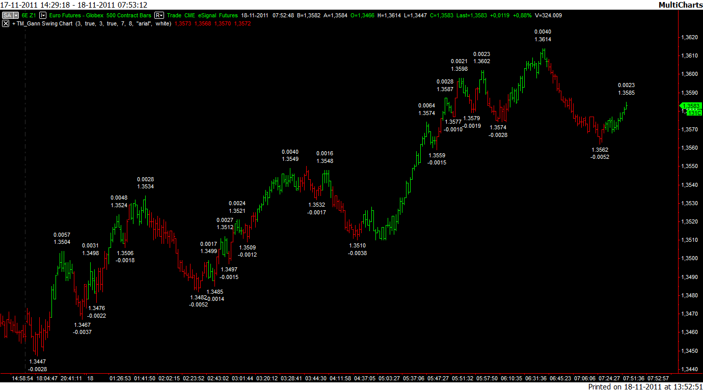 6E_gann swing chart.png