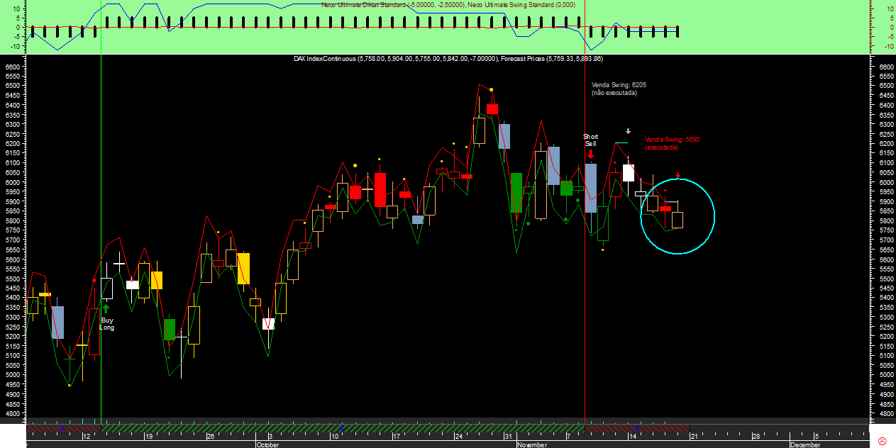 DAX Swing Neco Ultimate20111118A.png