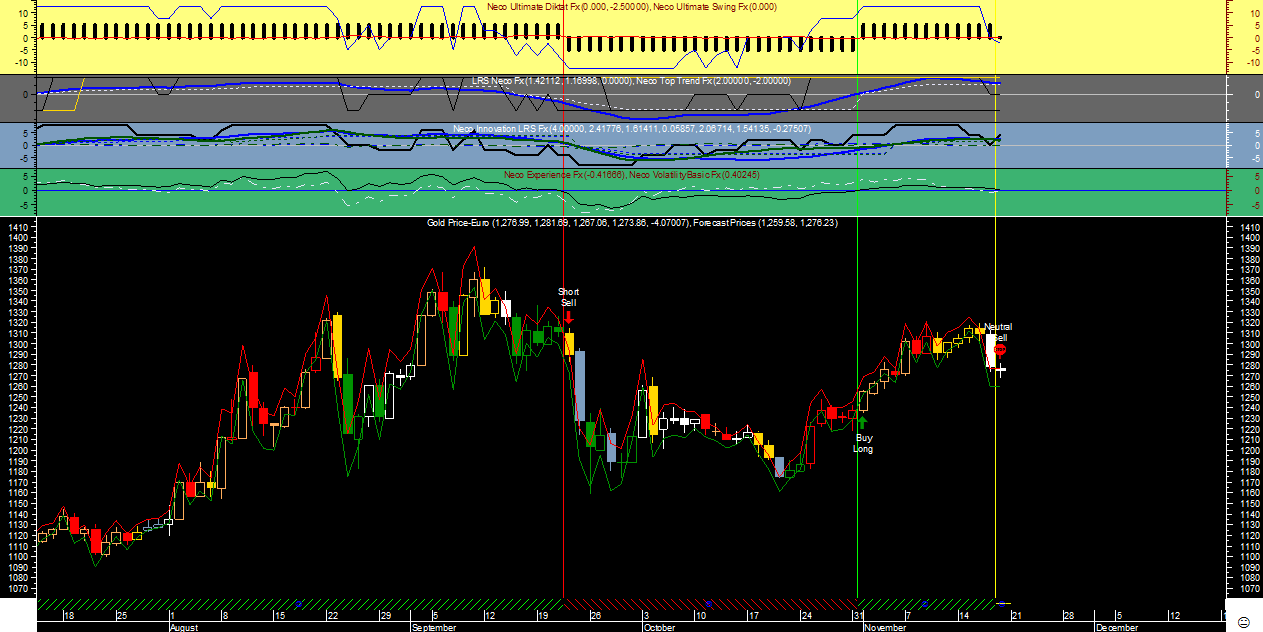 XAUEUR Neco Ult Fx20111118.png
