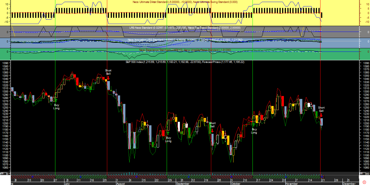 S&P 500 Neco Ult20111121.png