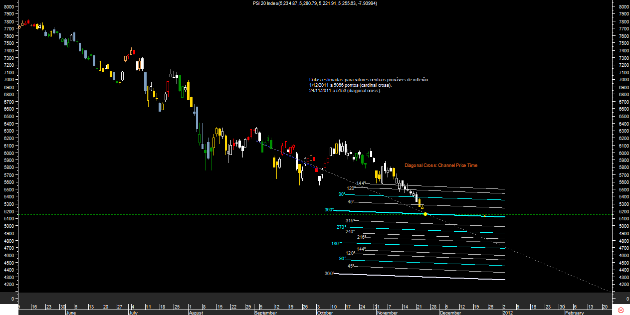 PSI Gann Channel pxt diagonal cross 20111123A.png