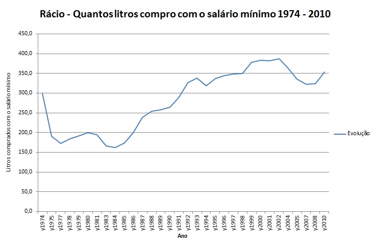 racio quantos litros compro.jpg