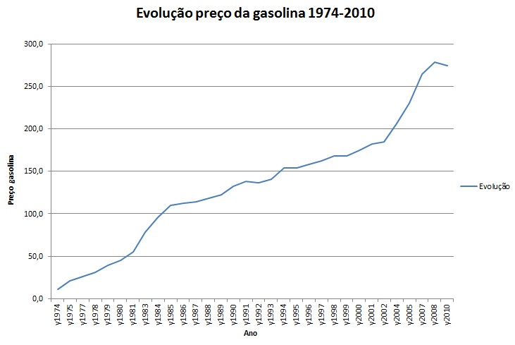 evol preço gasolina.jpg
