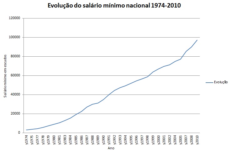 evol sal minimo.jpg