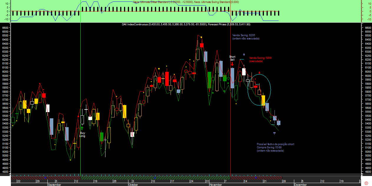 DAX Swing Neco Ultimate20111125.png
