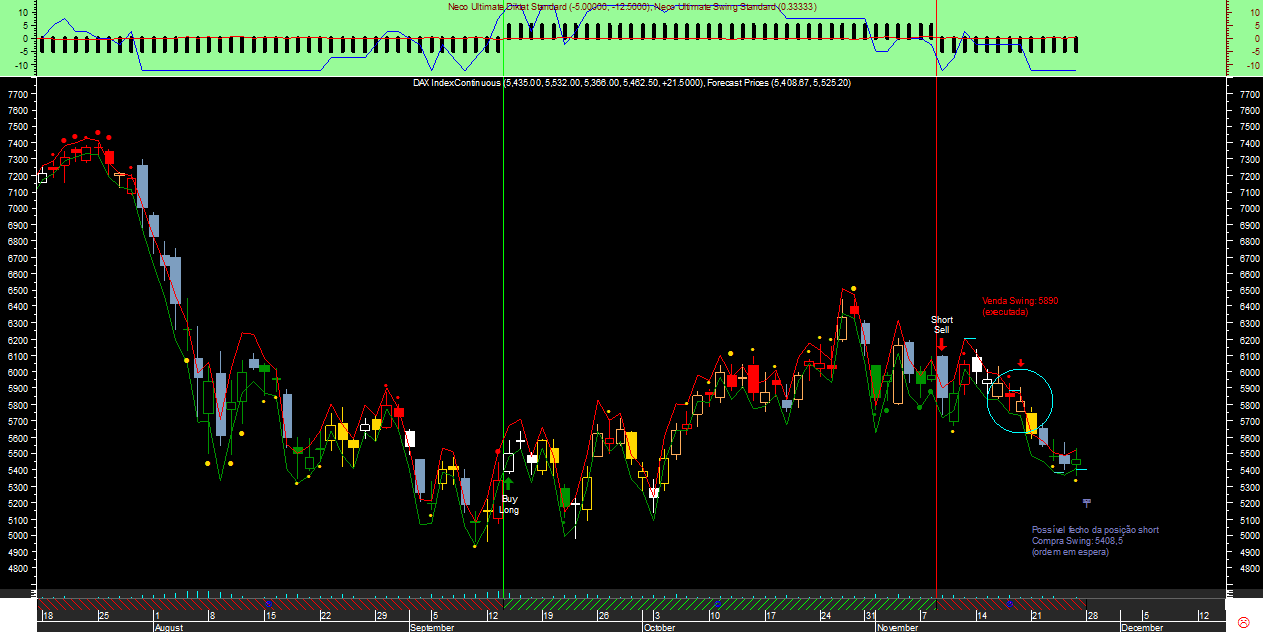 DAX Swing Neco Ultimate20111125A.png