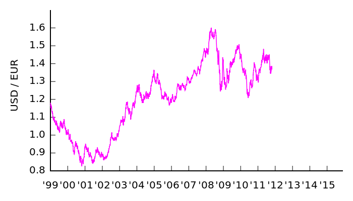 usd_eur.png