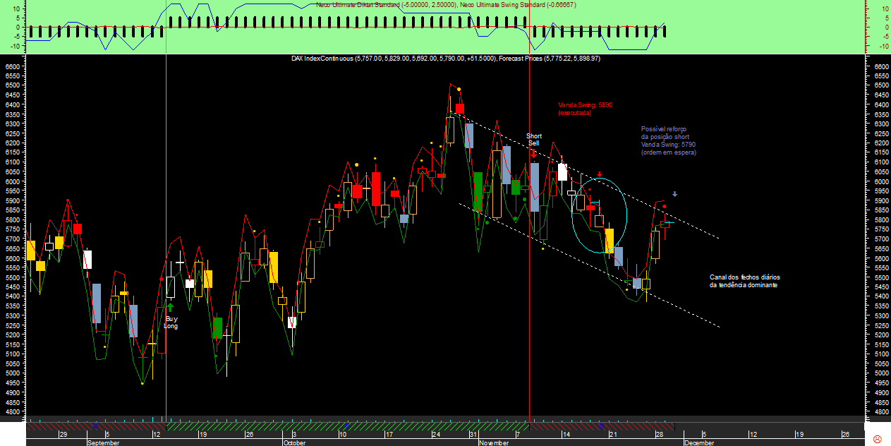 DAX Swing Neco Ultimate20111129.png