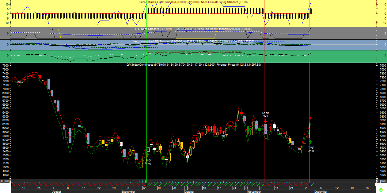 DAX Neco Ult20111130.png