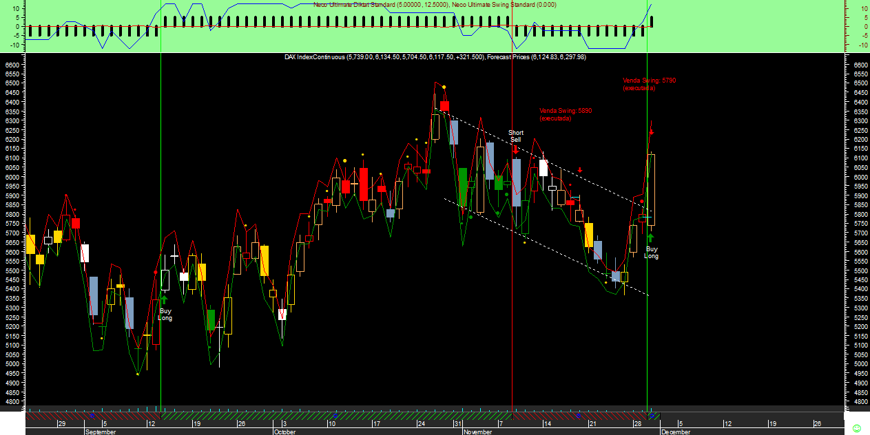 DAX Swing Neco Ultimate20111130.png