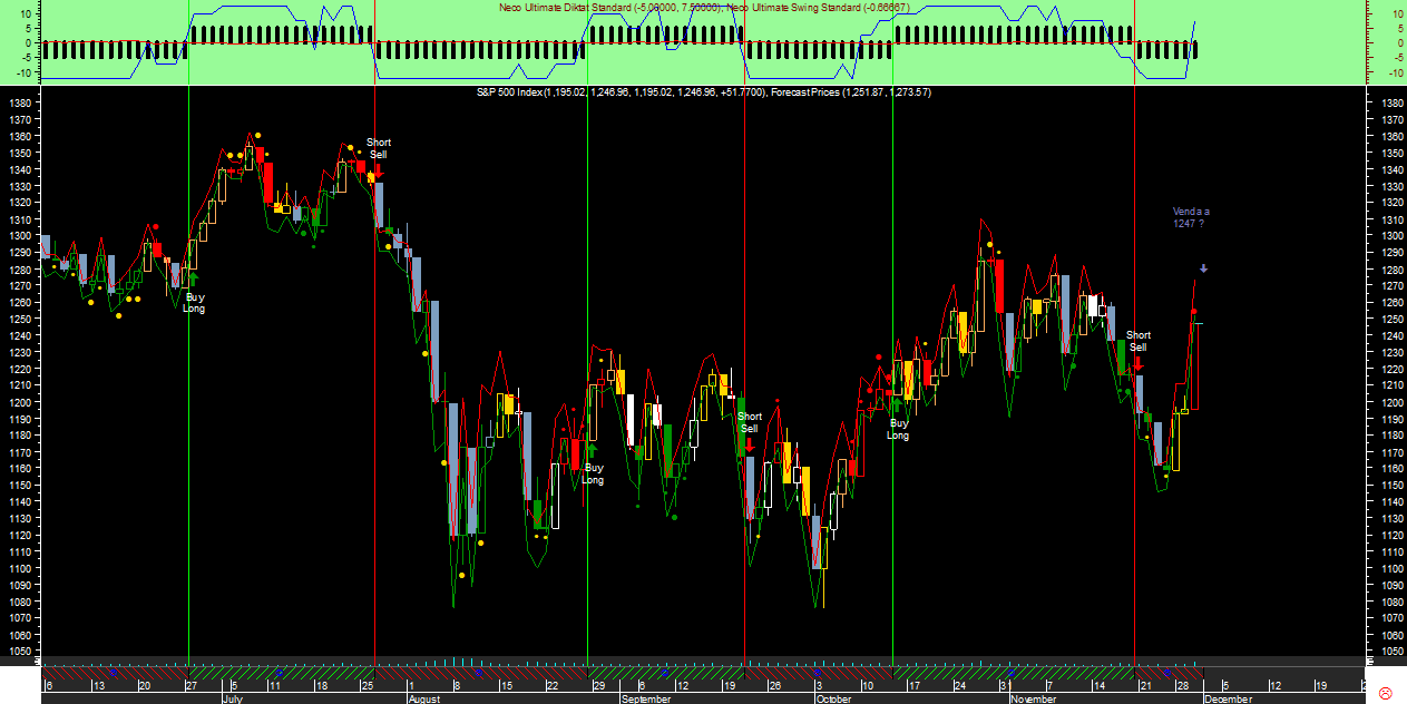 S&P 500 Swing Neco Ultimate20111130.png